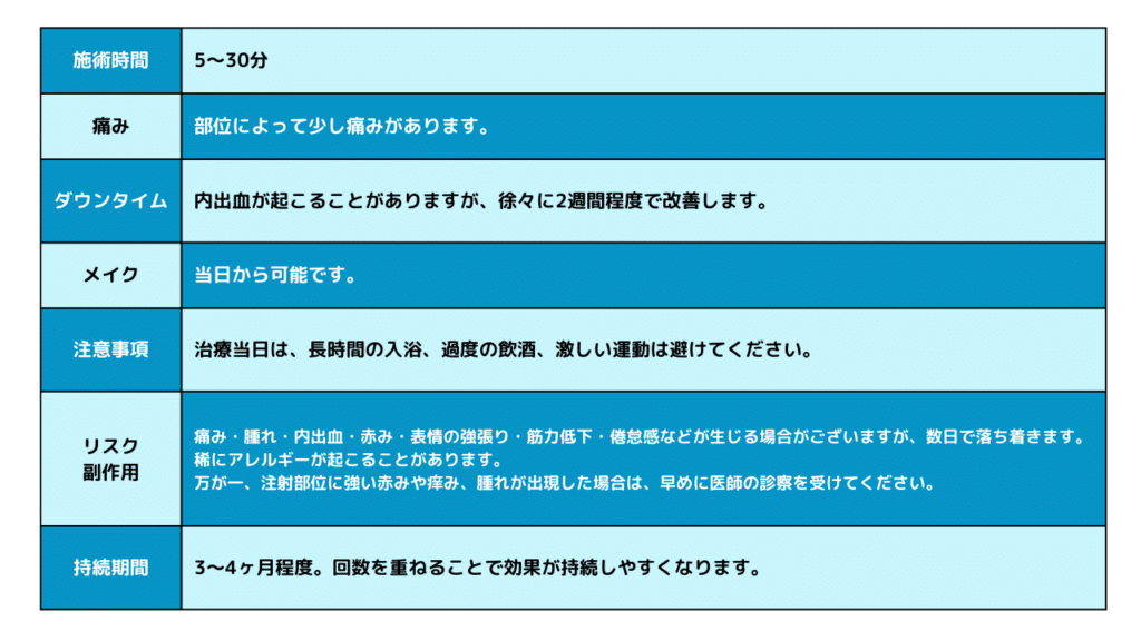 eclinic札幌院のエラボトックスのダウンタイム